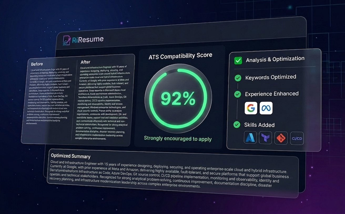 RiResume AI Resume Optimizer Dashboard showing 92% ATS compatibility score
